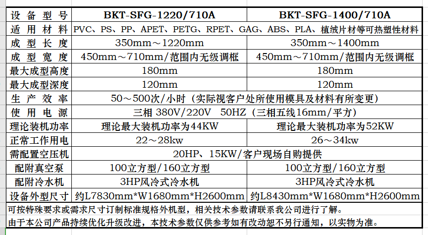 BKT-SFG型設(shè)備參數(shù)表.png